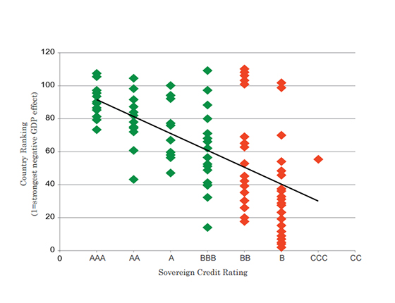chart showing sovereign credit rating and country rating