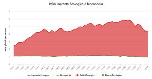 italiaimprontaecologicalfinal