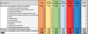 consumption land use matrix table