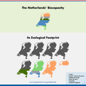 Netherlands Ecological Footprint and biocapacity infographic