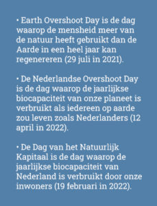• Earth Overshoot Day is de dag waarop de mensheid meer van de natuur heeft gebruikt dan de Aarde in een heel jaar kan regenereren (29 juli in 2021). • De Nederlandse Overshoot Day is de dag waarop de jaarlijkse biocapaciteit van onze planeet is verbruikt als iedereen op aarde zou leven zoals Nederlanders (12 april in 2022). • De Dag van het Natuurlijk Kapitaal is de dag waarop de jaarlijkse biocapaciteit van Nederland is verbruikt door onze inwoners (19 februari in 2022).