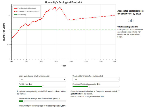 Scenario possibilities for the Ecological Footprint of humanity from now to 2100