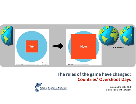 presentation screen showing resource demand from past versus now